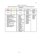 Prakses atskaite 'Prakses atskaite par Rimi darbību Latvijā', 50.