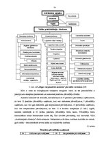 Diplomdarbs 'Pasažieru starptautisko autopārvadājumu organizācija uzņēmumā a/s "Rīgas Starpta', 34.