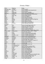 Referāts 'Analysis of "A Clockwork Orange" by Anthony Burgess', 30.