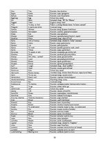 Referāts 'Analysis of "A Clockwork Orange" by Anthony Burgess', 31.