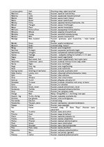 Referāts 'Analysis of "A Clockwork Orange" by Anthony Burgess', 32.