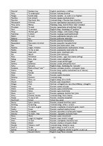 Referāts 'Analysis of "A Clockwork Orange" by Anthony Burgess', 33.