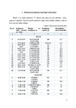 Biznesa plāns 'Apģērbu ražotnes izstrāde', 3.