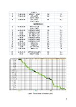Biznesa plāns 'Apģērbu ražotnes izstrāde', 4.