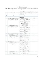 Biznesa plāns 'Apģērbu ražotnes izstrāde', 5.