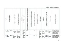 Biznesa plāns 'Apģērbu ražotnes izstrāde', 8.