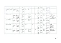 Biznesa plāns 'Apģērbu ražotnes izstrāde', 9.