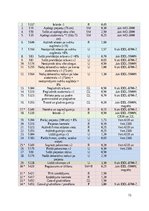 Biznesa plāns 'Apģērbu ražotnes izstrāde', 13.