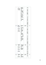 Biznesa plāns 'Apģērbu ražotnes izstrāde', 15.