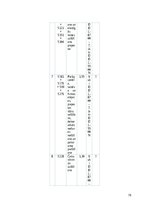 Biznesa plāns 'Apģērbu ražotnes izstrāde', 16.