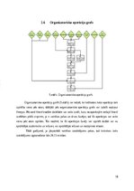 Biznesa plāns 'Apģērbu ražotnes izstrāde', 18.