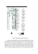 Biznesa plāns 'Apģērbu ražotnes izstrāde', 22.