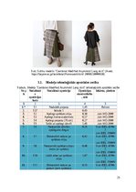 Biznesa plāns 'Apģērbu ražotnes izstrāde', 25.