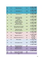 Biznesa plāns 'Apģērbu ražotnes izstrāde', 26.