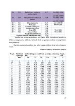 Biznesa plāns 'Apģērbu ražotnes izstrāde', 27.