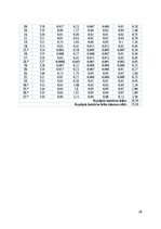 Biznesa plāns 'Apģērbu ražotnes izstrāde', 28.