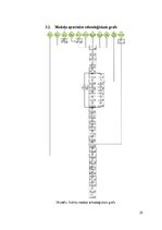Biznesa plāns 'Apģērbu ražotnes izstrāde', 29.