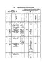 Biznesa plāns 'Apģērbu ražotnes izstrāde', 31.