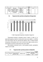 Biznesa plāns 'Apģērbu ražotnes izstrāde', 32.