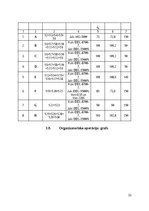 Biznesa plāns 'Apģērbu ražotnes izstrāde', 33.