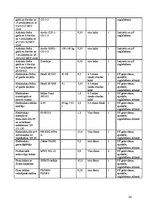 Prakses atskaite 'Restorānu prakse ēdināšanas uzņēmumā "Čili Pica"', 24.