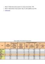 Konspekts 'Bezdarbs Latvijā', 10.