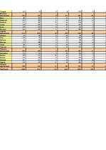 Konspekts 'Bezdarbs Latvijā', 11.