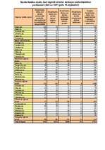 Konspekts 'Bezdarbs Latvijā', 13.