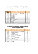 Konspekts 'Bezdarbs Latvijā', 14.