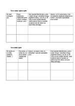 Eseja 'Problēmas būtības garīgā dimensija un sociālā darbinieka kā indivīda loma problē', 11.