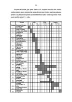 Biznesa plāns 'Dizaina studijas izveidošana', 21.