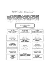 Referāts 'ISO 9000 standarts', 5.