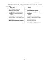 Biznesa plāns 'Biznesa plāns restorānam', 20.