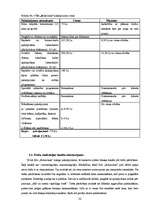 Biznesa plāns 'Biznesa plāns restorānam', 22.