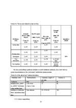 Biznesa plāns 'Biznesa plāns restorānam', 24.