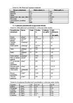 Biznesa plāns 'Biznesa plāns restorānam', 28.