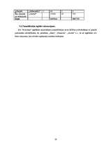 Biznesa plāns 'Biznesa plāns restorānam', 29.