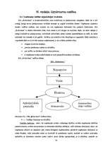 Biznesa plāns 'Biznesa plāns restorānam', 30.