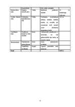 Biznesa plāns 'Biznesa plāns restorānam', 35.