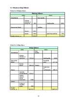 Biznesa plāns 'Biznesa plāns restorānam', 45.