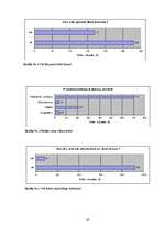 Biznesa plāns 'Biznesa plāns restorānam', 67.