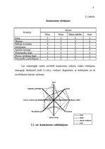 Diplomdarbs 'Mārketinga kompleksa izveide un vadīšana uzņēmumā', 49.