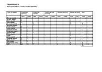 Referāts 'Saldus tūrisma resursu analīze un jauna iespējama tūrisma produkta piedāvājums', 15.