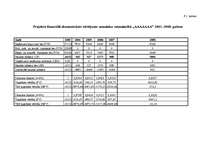 Prakses atskaite 'Prakse lauku tūrisma uzņēmumā. Uzņēmuma darbības analīze, attīstības plānošana', 32.