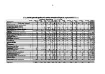 Prakses atskaite 'Prakse lauku tūrisma uzņēmumā. Uzņēmuma darbības analīze, attīstības plānošana', 35.