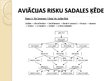 Prezentācija 'Aviācijas risku pārapdrošināšana', 8.
