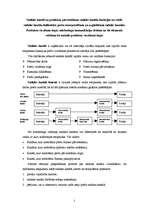 Referāts 'Sadales kanāli', 1.