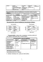 Referāts 'Sadales kanāli', 3.