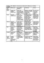 Referāts 'Sadales kanāli', 6.