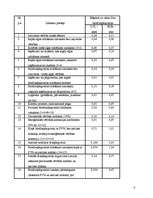 Referāts 'Biodegvielas ražošanas ekonomiskās problēmas', 4.